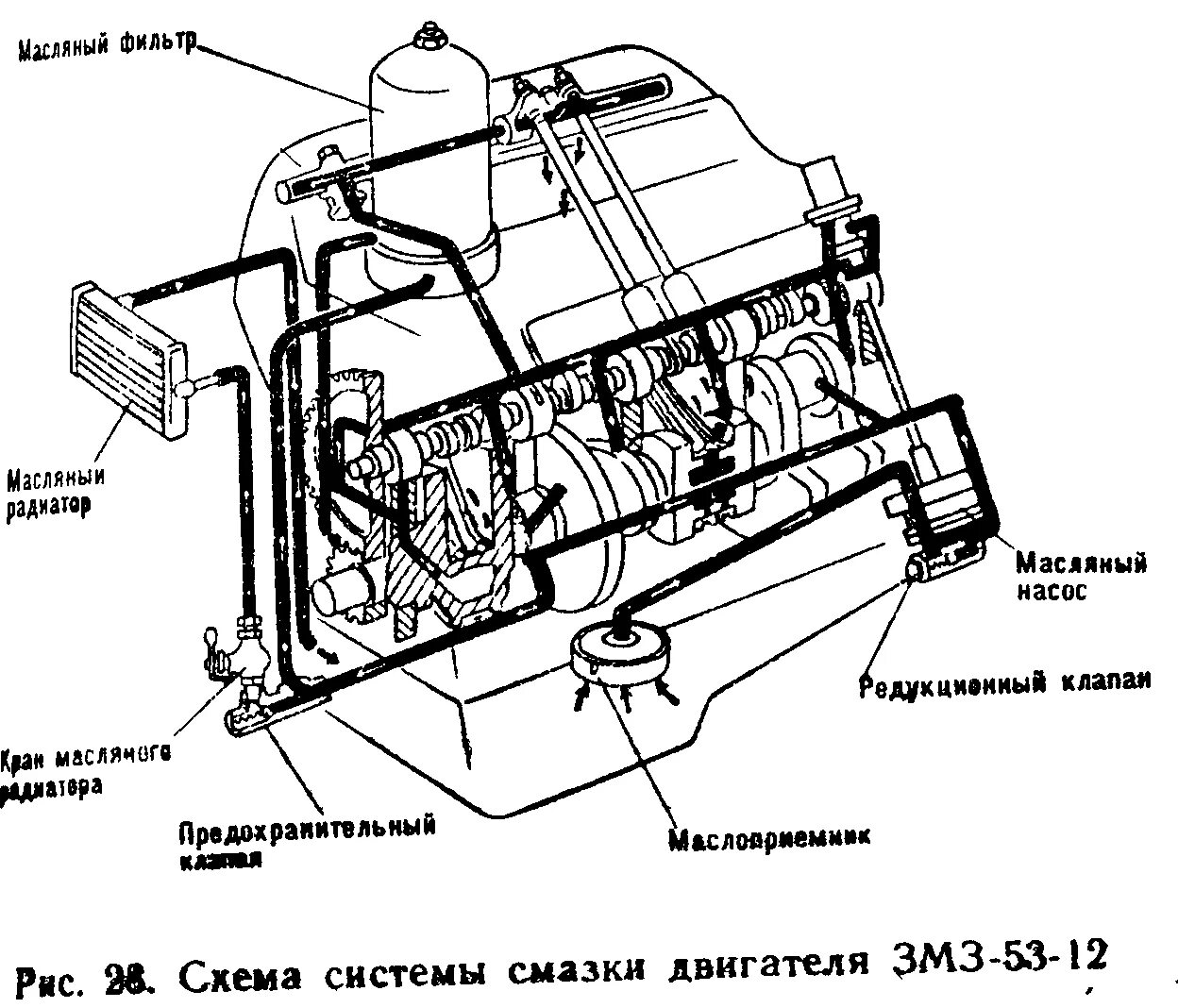 Системы двс. Схема смазки двигателя внутреннего сгорания. Система смазки ДВС схема. Система связки дизельного двигателя. ДВС А 01 система смазки.