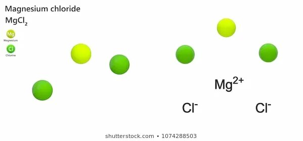 Магния и хлора. Магний хлор 2. Хлорид магния формула. Mgcl2. Mgcl2 и nh3