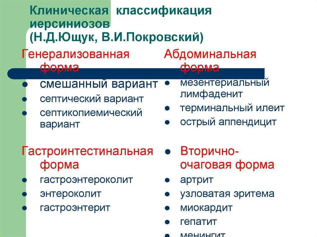 Иерсиниоз классификация клинические. Иерсиниоз клинические формы. Иерсиниоз формулировка диагноза. Классификация псевдотуберкулеза клинические формы. Клинические проявления иерсиниоза.