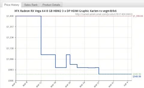 Sales history