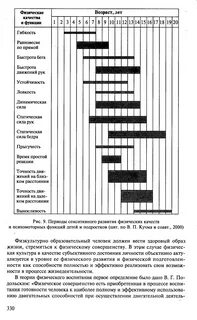 Наиболее благоприятные периоды развития активной гибкости