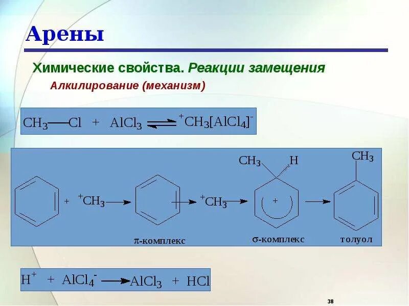 Арены реакция замещения