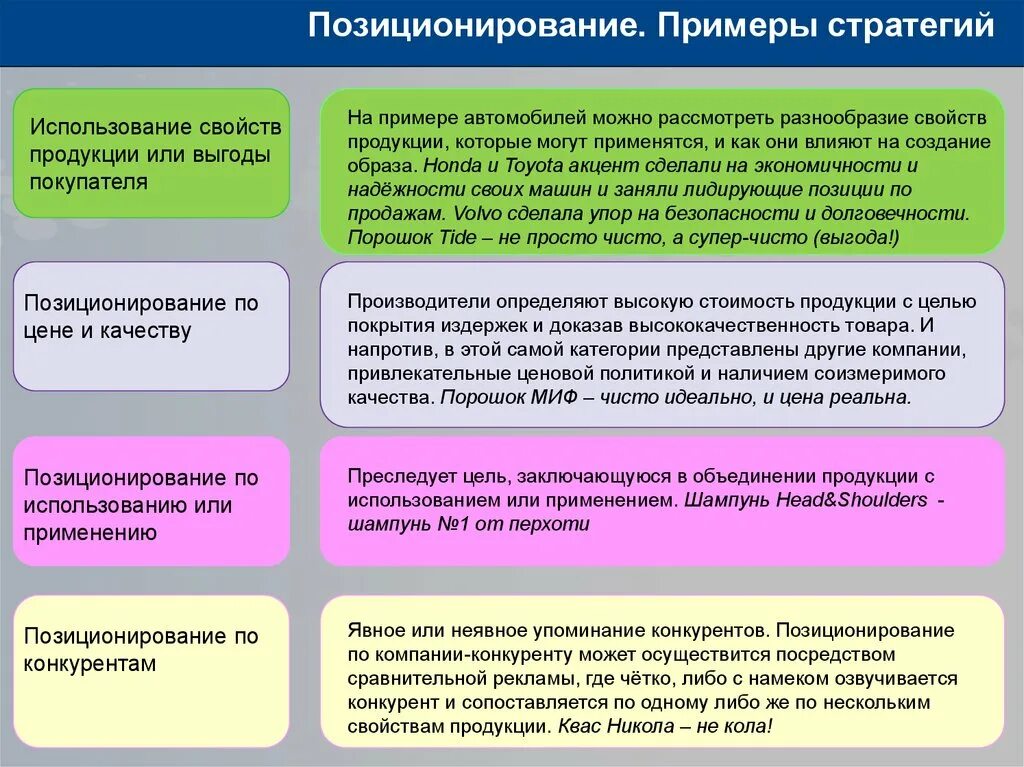 Стратегия позиционирования. Основные стратегии позиционирования. Стратегии позиционирования товара. Основные стратегии позиционирования товара. Маркетинговая позиция