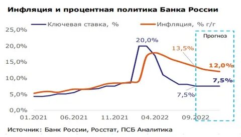 Процент инфляции пенсии на 2025 год