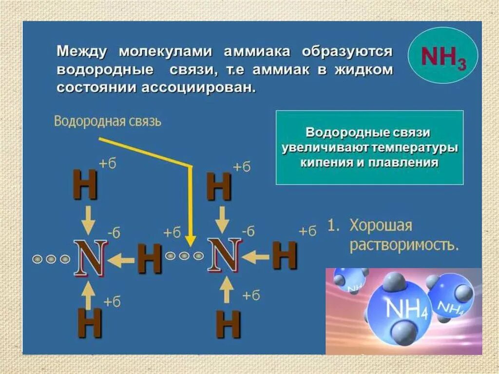 Химическое соединение аммиака