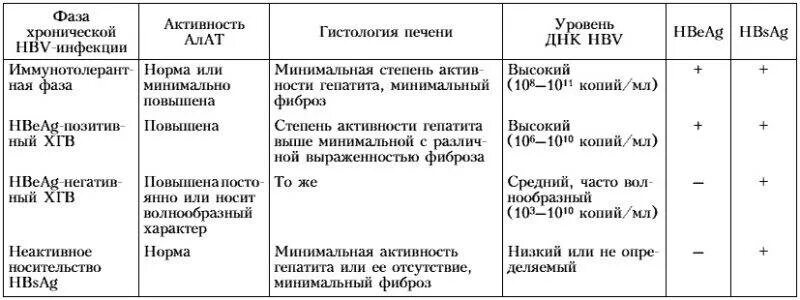 Анализ крови гепатит сроки. Количественный анализ на вирус гепатита б. Вирус гепатита в количественный анализ расшифровка таблица. Количественный анализ на гепатит с расшифровка. Показатели количественного анализа гепатит.