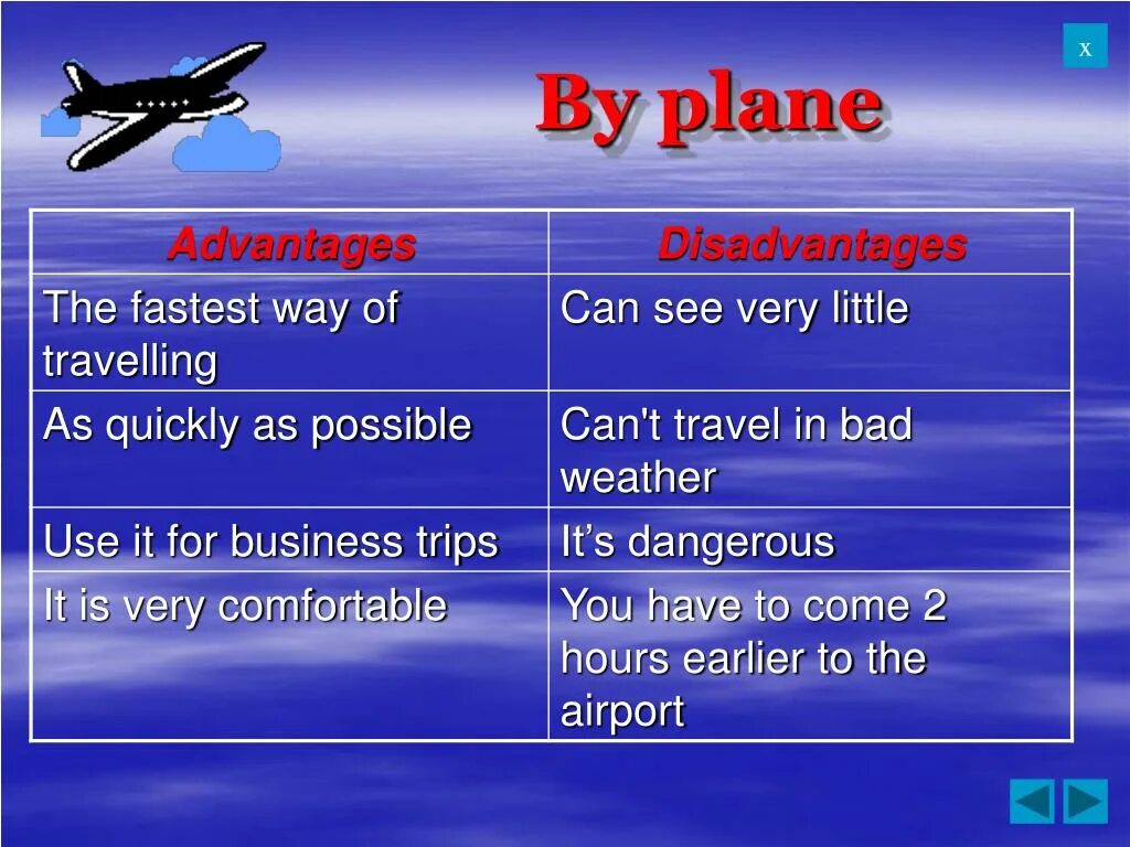 Complete the text travelling. Disadvantages of travelling by plane. Advantages and disadvantages of travelling by plane. Pros and cons of travelling by plane. Advantages of travelling by plane.