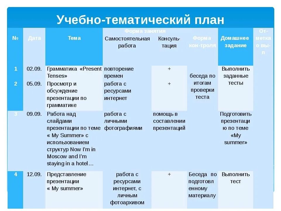 План по изучению английского языка самостоятельно. Планизученря английского. План изучения иностранного языка. Самостоятельный план обучения английскому. Английский с нуля программа