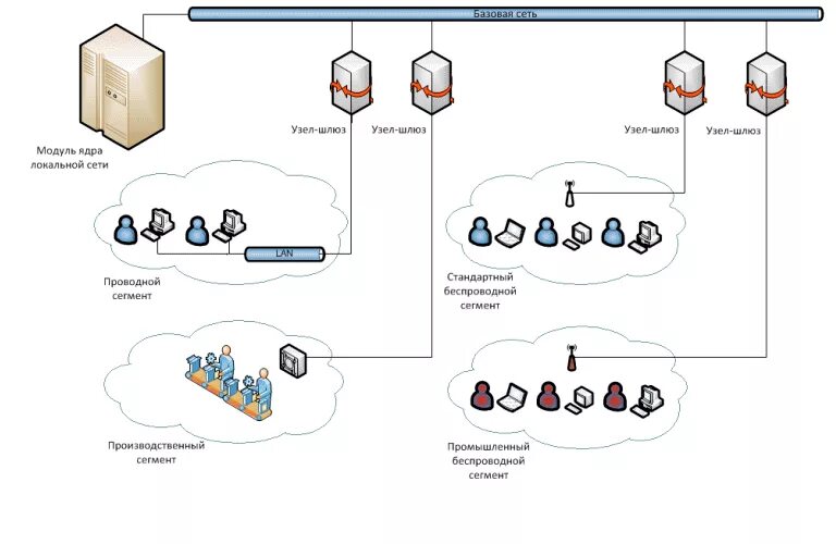 инфраструктура локальной сети. сетевая инфраструктура предприятия. скс структурированная кабельная система. Visio монитор. схема ит-инфраструктуры локальная сеть.