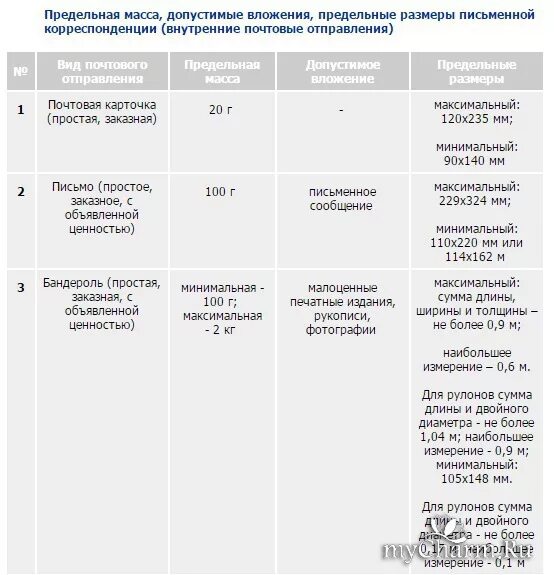 Масса почтового отправления