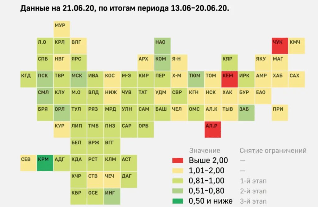 Коэффициент распространения. На каком этапе снятия ограничений находится Ростовская область. Рай коэффициент Москва. Этапе снятия ограничений