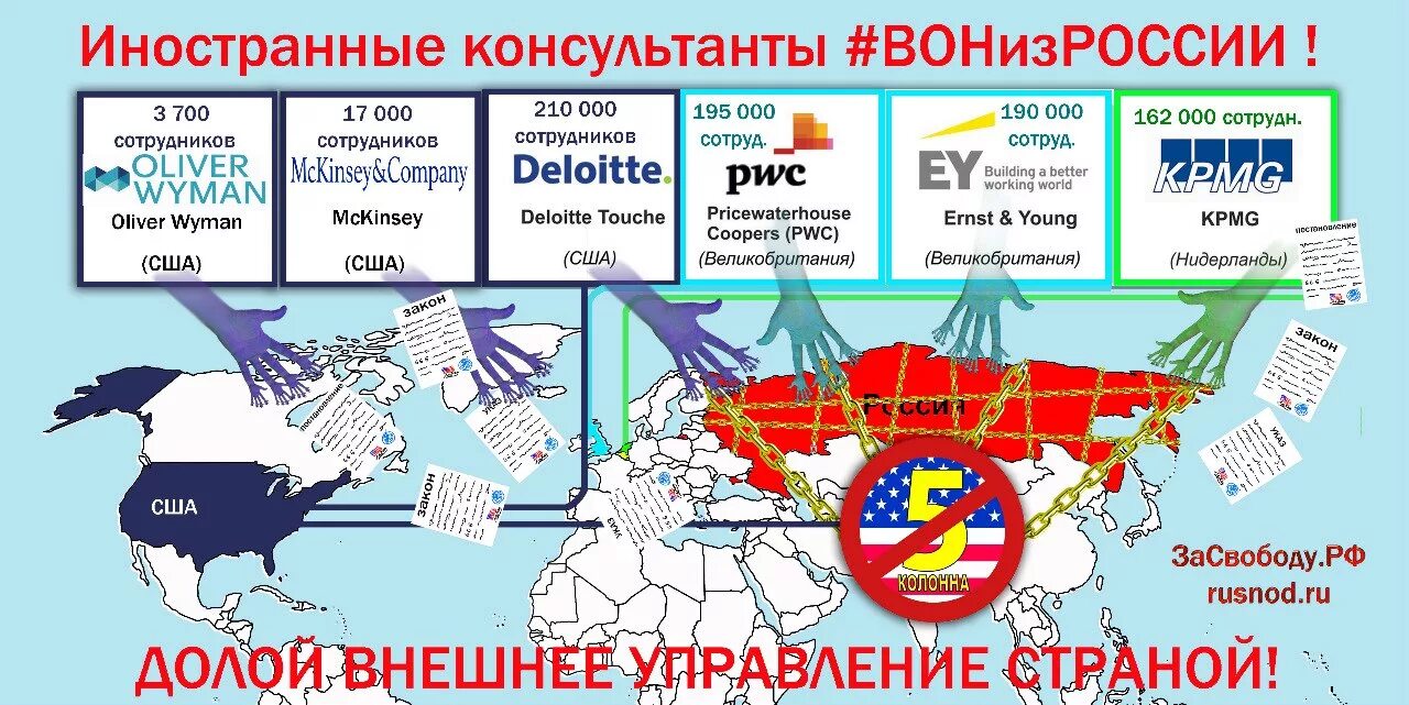 Внешнее управление страны. Консалтинговые компании России. Иностранные компании. Иностранный консалтинг в России. Иностранные консультационные фирмы в России.