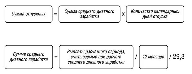 Что не входит в расчет отпускных. Как рассчитывают отпускные. Формула расчета отпуска. Как посчитать отпускные. Как рассчитать сумму отпускных.