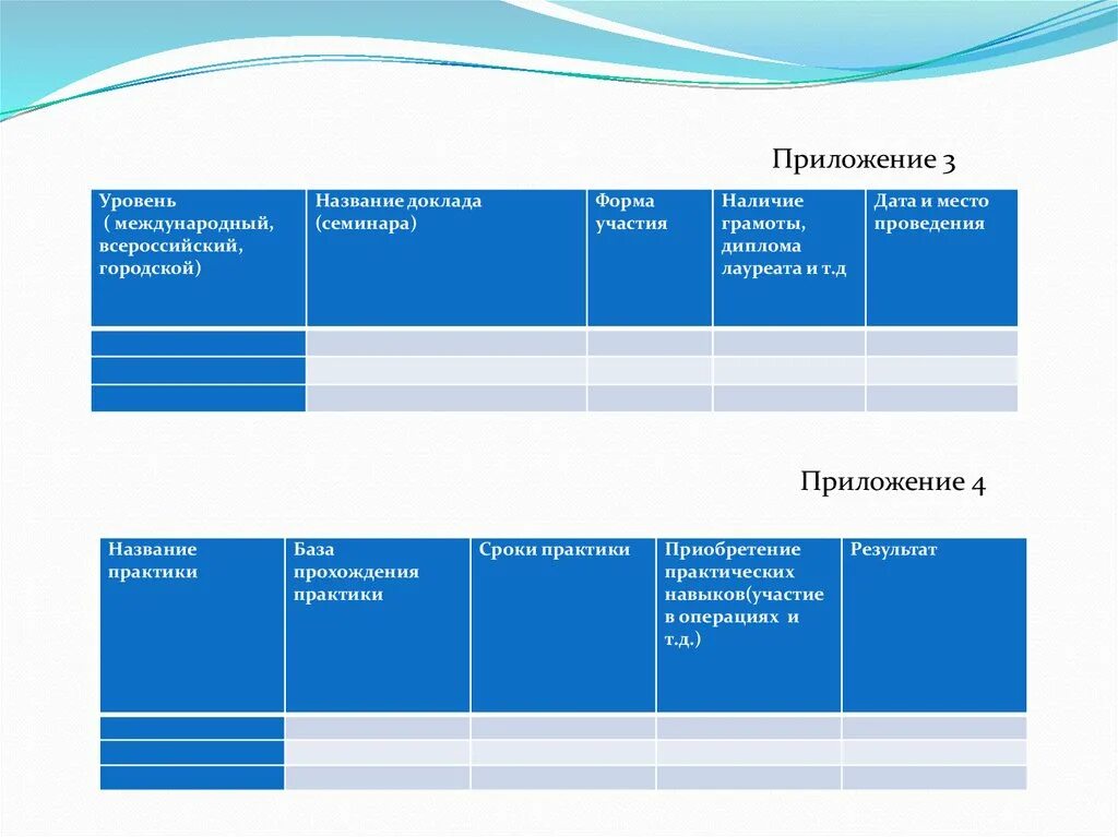 Уровни всероссийский международный. Основные итоги практики ординатуры. Презентация программы ординатуры. Индивидуальный план подготовки ординатора по эпидемиологии. Интернатура какой уровень образования.