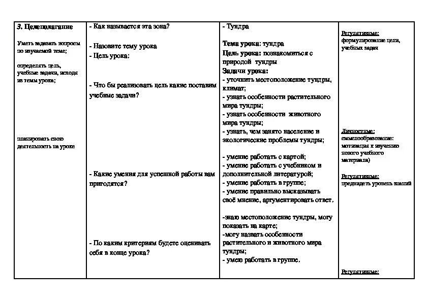 Конспект по окружающему миру 4 класс Тема: "Тундра"