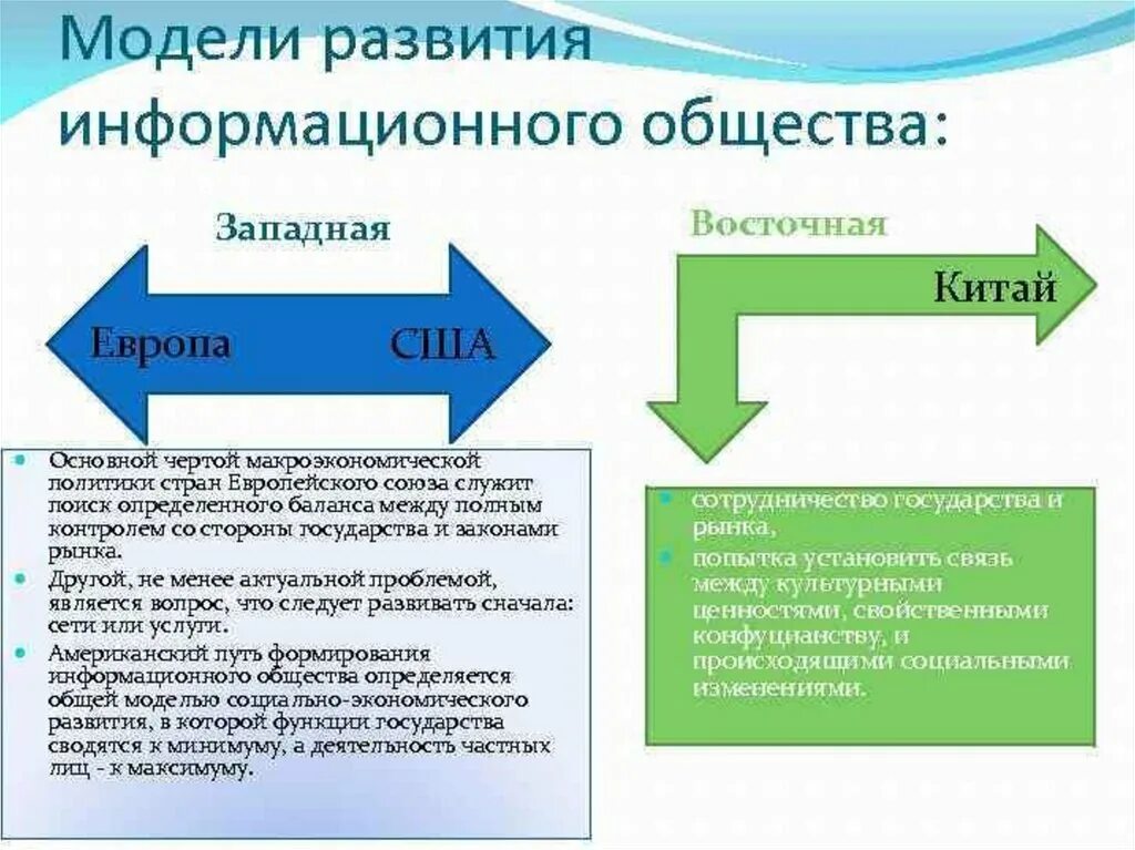 Модели развития информационного общества. Становление информационного общества. Модели построения информационного общества. Особенности развития Восточной модели информационного общества. Проблема развития модели развития