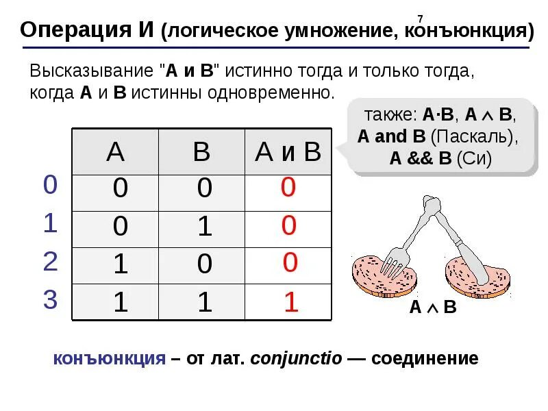 Тогда и только тогда логика