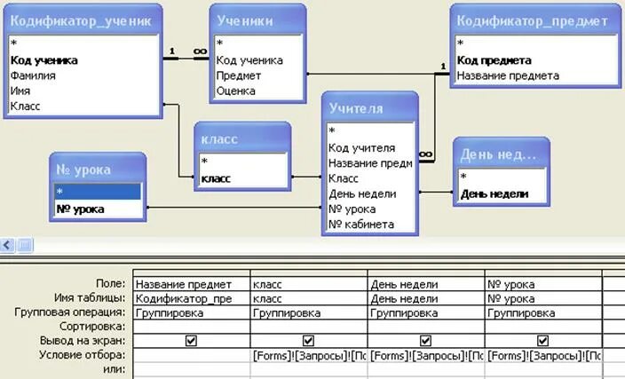 Access классы. База данных школы пример. Схема данных в access школа. Концептуальная модель базы данных школы. База данных школа схема данных.