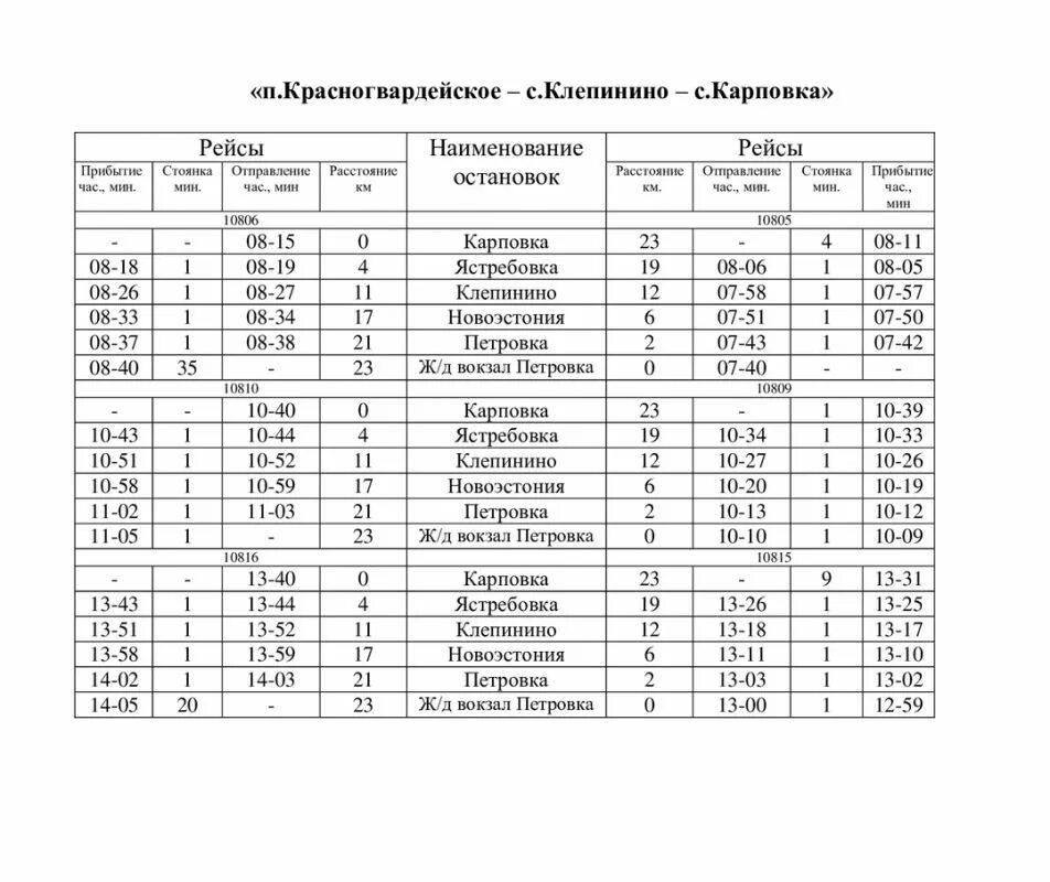 Расписание автобусов октябрьское красногвардейское. Расписание автобусов майский пермь. Расписание автобусов слободской. Расписание автобусов слободской октябрьский. Расписание маршруток красногвардейское восход.
