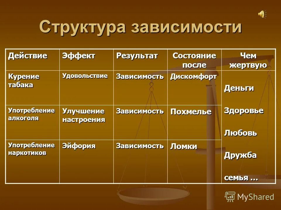 К какому типу можно отнести семью