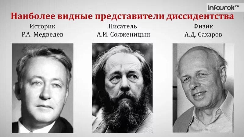 Диссиденты представители. Диссиденты в СССР представители. Представители диссидентского движения. Деятели диссидента.