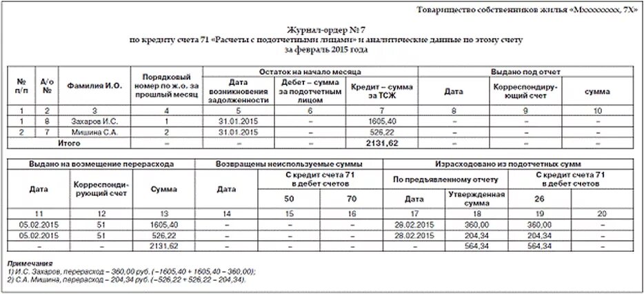 Заполнение журналов ордеров. Пример заполнения журнала ордера по 71 счету. Журнал ордер №7. Журнал ордер 7 образец заполнения. Журнал ордер по 71 счету пример.