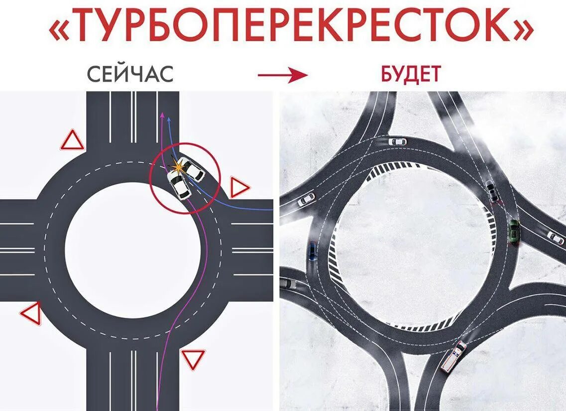 Является ли кольцевой. Турбо кольцевой перекресток в Москве. Турбокольцвой перекресток Москва. Турбо разметка на кольце. Разметка на круговом движении.