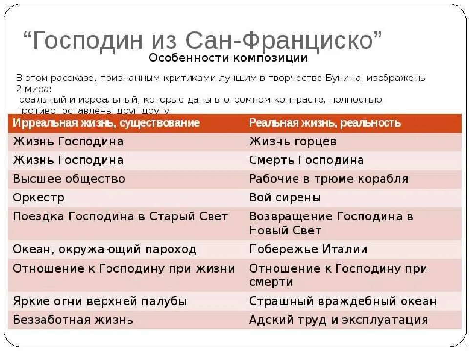 Господин из сан франциско из какого произведения. Господин из сан-франциско характеристика героев. произведение господин из сан франциско. образ господина из сан франциско. характеристика господина из сан-франциско.