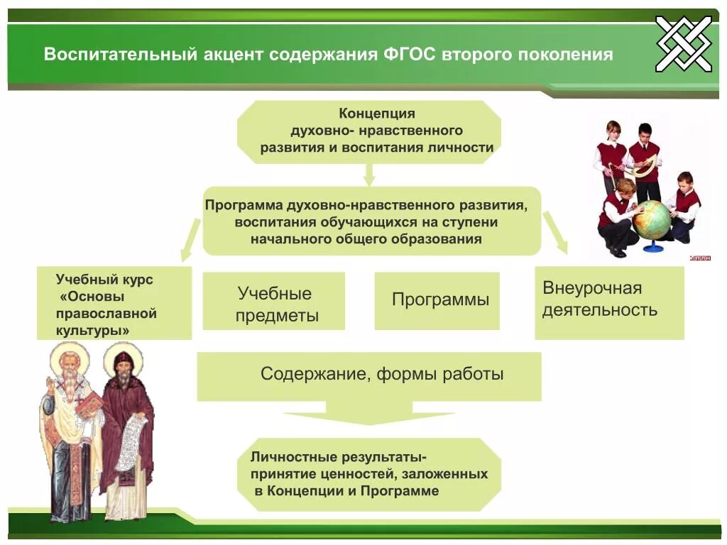 Пособие воспитательная работа