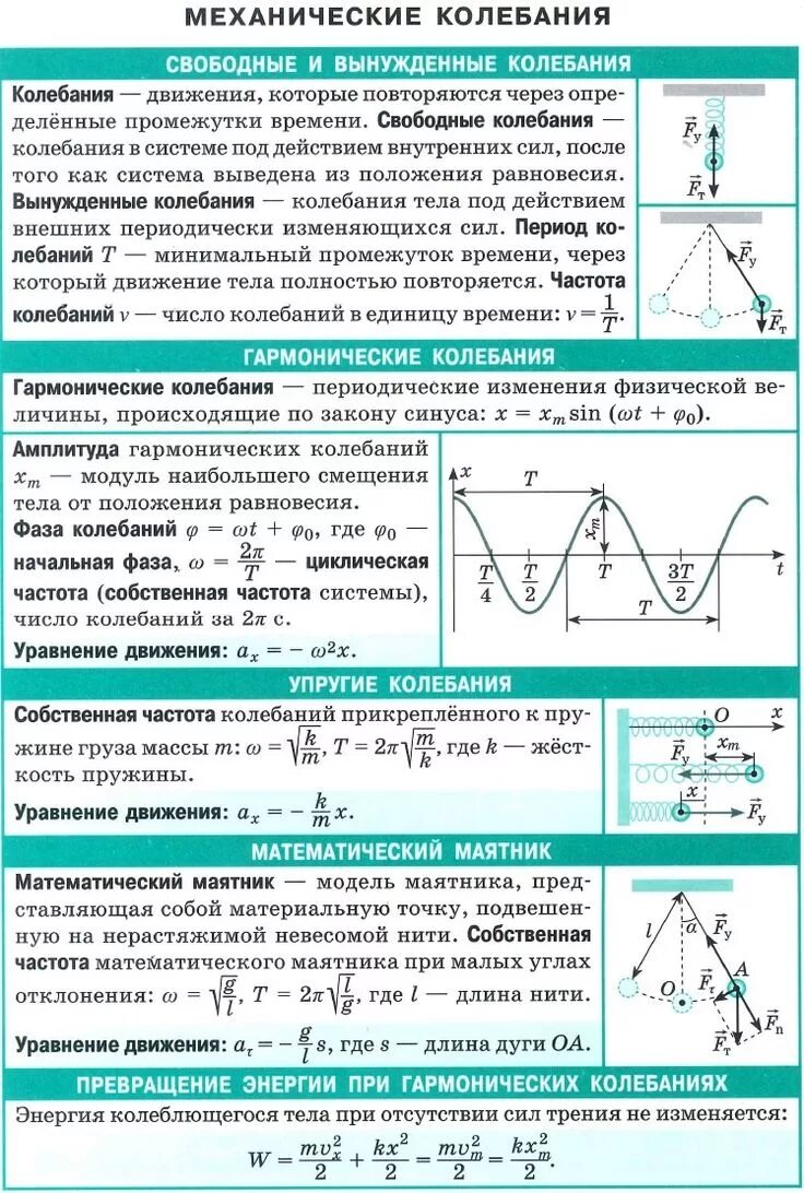 Смещение тела от положения равновесия