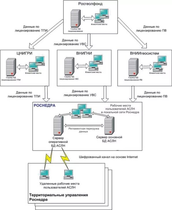 информационная система лицензий