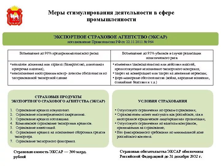 Стимулирования деятельности в сфере промышленности. Меры стимулирования. Стимулирование производства. Государственные меры стимулирования.