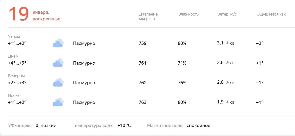 Погода на июнь 2024 спб