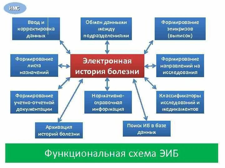 Функции подразделений предприятия. Горизонтальные коммуникации пример. Вертикальные и горизонтальные коммуникации в организации. Коммуникация между уровнями и подразделениями организации. Развитие функции подразделения.