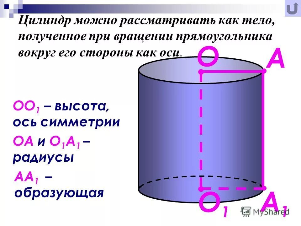Тела вращения цилиндр. Поверхность вращения цилиндра. Тела вращения цилиндр и его элементы. Цилиндр фигура вращения. Цилиндр получен в результате вращения