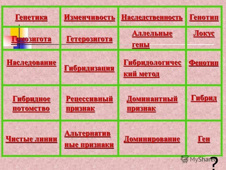 Генетика изменчивость тест. Генетика изменчивость тест. Изменчивость виды изменчивости. Наследственная изменчивость. Проверочная работа по биологии изменчивость 9 класс.
