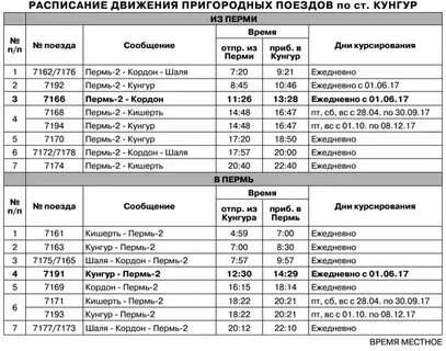 Расписание электрички кунгур пермь 2 на завтра