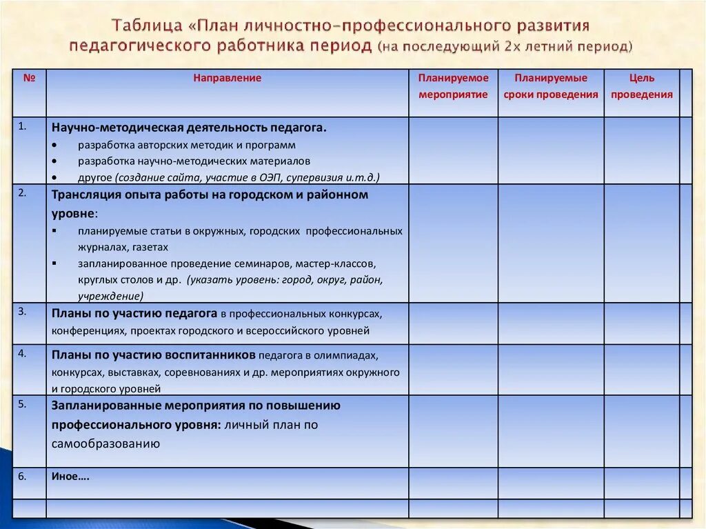 Планирование работы по совершенствованию. Индивидуальный план профессионального развития. планирование профессионального роста педагога. индивидуальный план личностного и профессионального роста. план развития педагога.