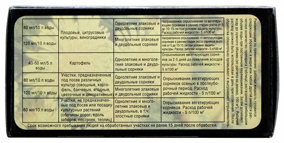 ликвидатор гербицид 250 мл. средство от сорняков ликвидатор инструкция по применению. гербицид 500мл ликвидатор. ликвидатор сорняков доктор грин инструкция. средство от сорняков ликвидатор 60мл.