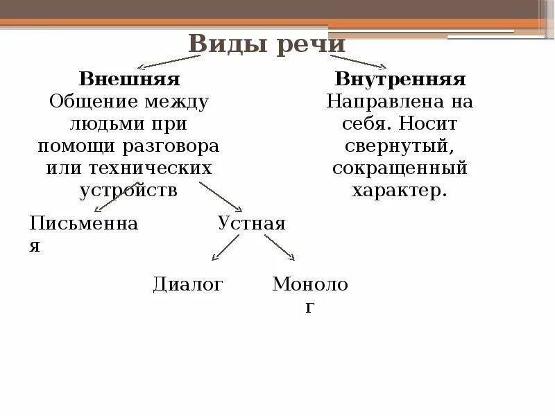 Сознание и мышление речь 8 класс. Познавательные процессы внд человека. высшая нервная деятельность речь. речь и сознание познавательные процессы. речь сознание познавательные процессы 8 класс.