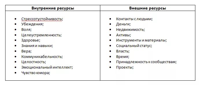 Ресурсный качества. Внутренние ресурсы человека психология список. Внутренние и внешние ресурсы. Ресурсы человека. Какие ресурсы есть у человека.