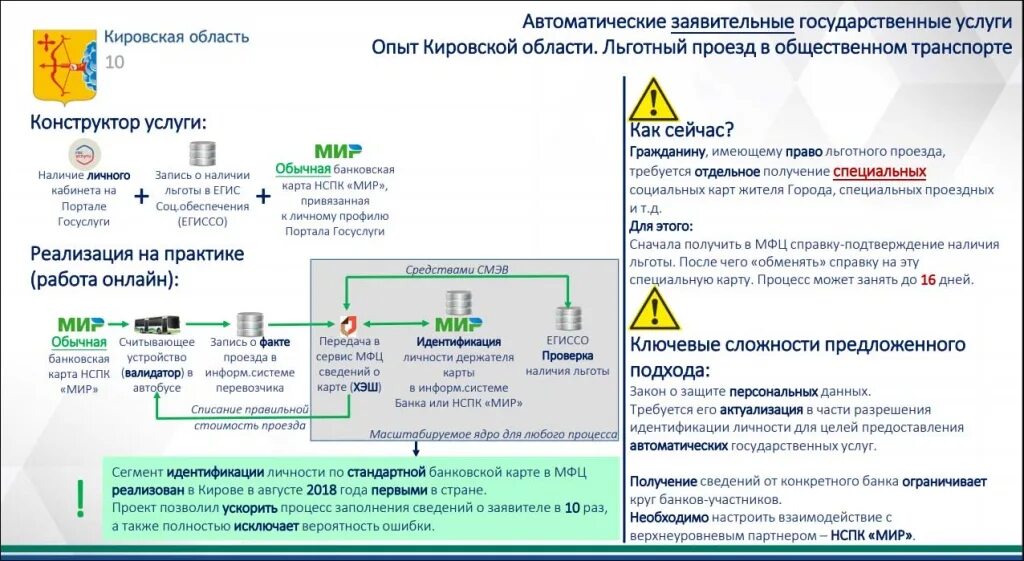 Идентификация сегментов. Идентификация сегментов