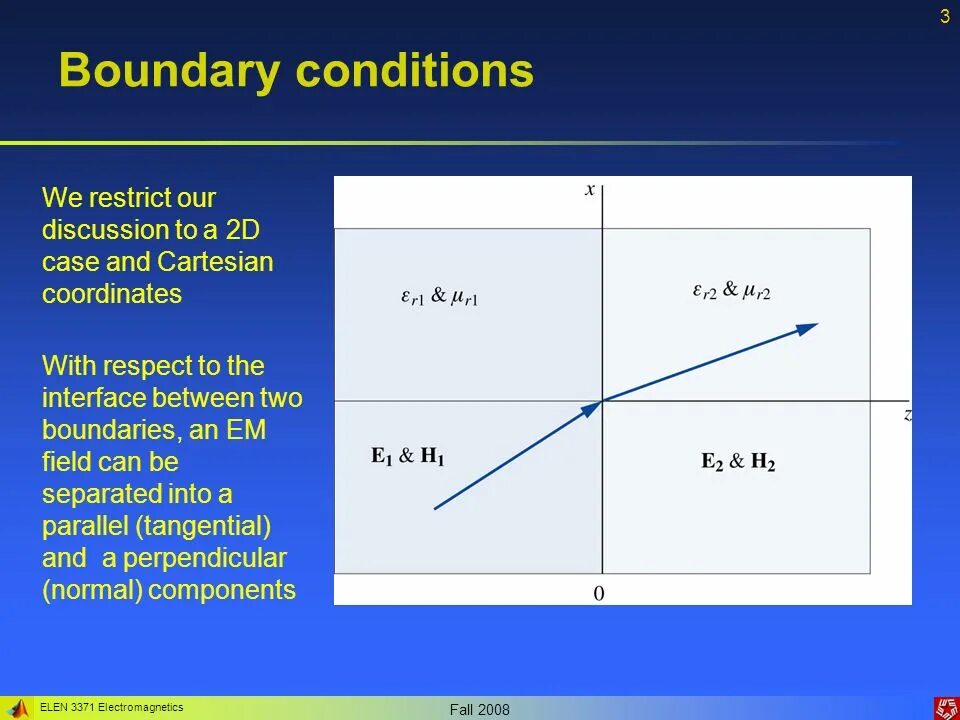 Physical boundaries. Boundary conditions. boundary перевод. cartesian field. implementing and respecting boundaries.