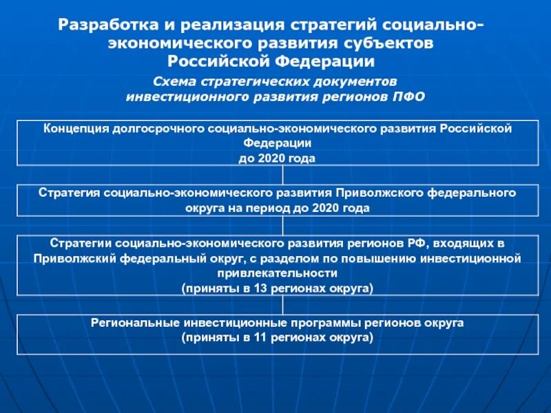 Разработка и реализация стратегии социально-экономического развития. Этапы социально экономического развития. Стратегические цели социально-экономического развития. Показатели стратегии социально-экономического развития.