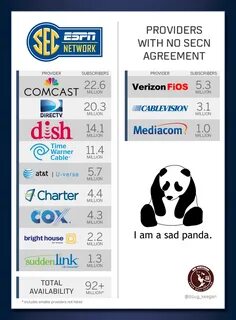 Sec network