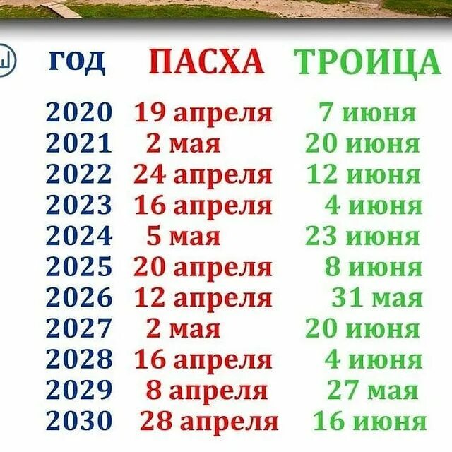 Пасха в 2024 году число