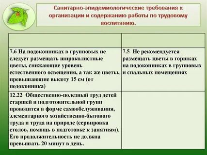 Требования санпин дошкольного образования