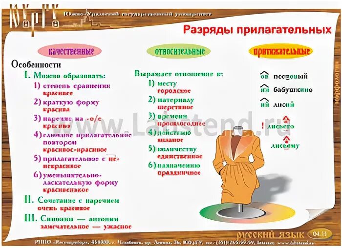 Глупый разряд прилагательного. Разряды прилагательных 6 класс таблица. НРАЗРЯДЫ прил.