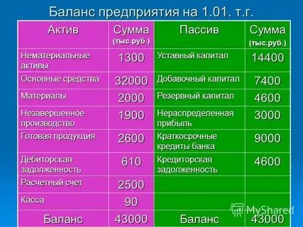 Активы продукции
