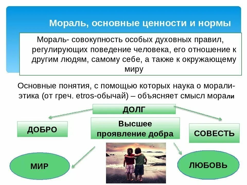 Основные ценности и нормы морали. Морально-этические ценности это. Важные моральные ценности. Ценности и нормы морали. Моральные и нравственные ценности.